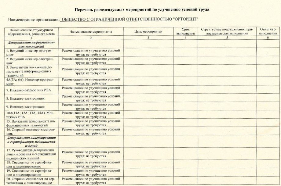 Перечень мероприятий по улучшению условий труда 15.08.2023